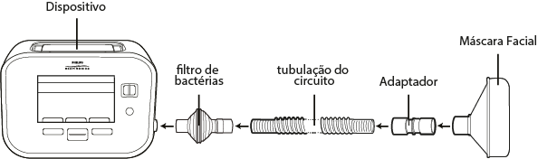 Montagem do circuito Cough Assist 